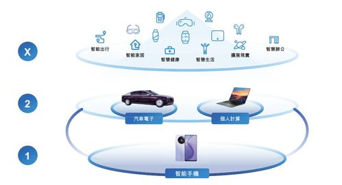 高通砸錢，雷軍入股 上海誕生183億手機代工巨頭，背后的軟件與硬件交響曲