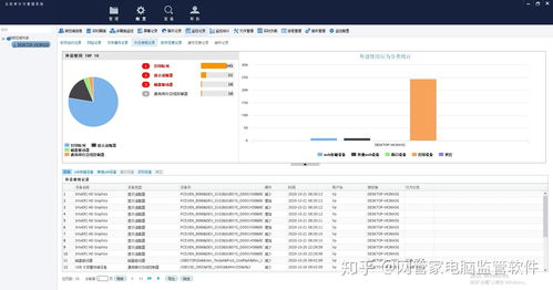 企業(yè)電腦監(jiān)控軟件 如何選擇與優(yōu)秀軟件開發(fā)實(shí)踐