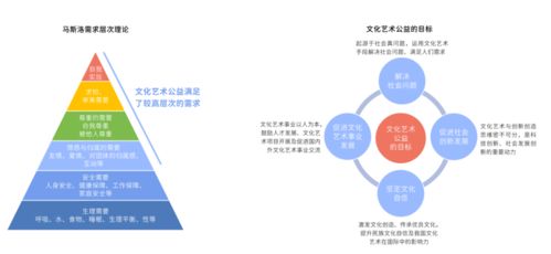 2021中國文化藝術公益白皮書 數(shù)字技術賦能文化公益，跨界創(chuàng)新成關鍵驅(qū)動力