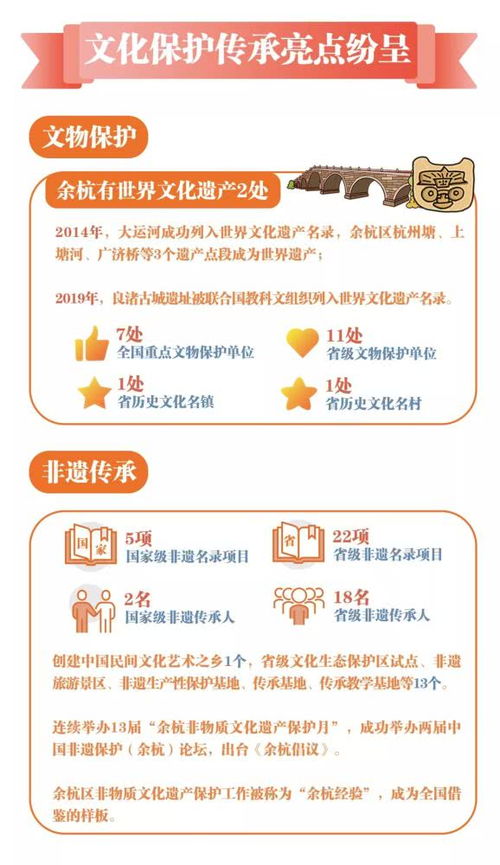 數說70年 看余杭文化一樹繁花，數字文創內容應用服務新篇
